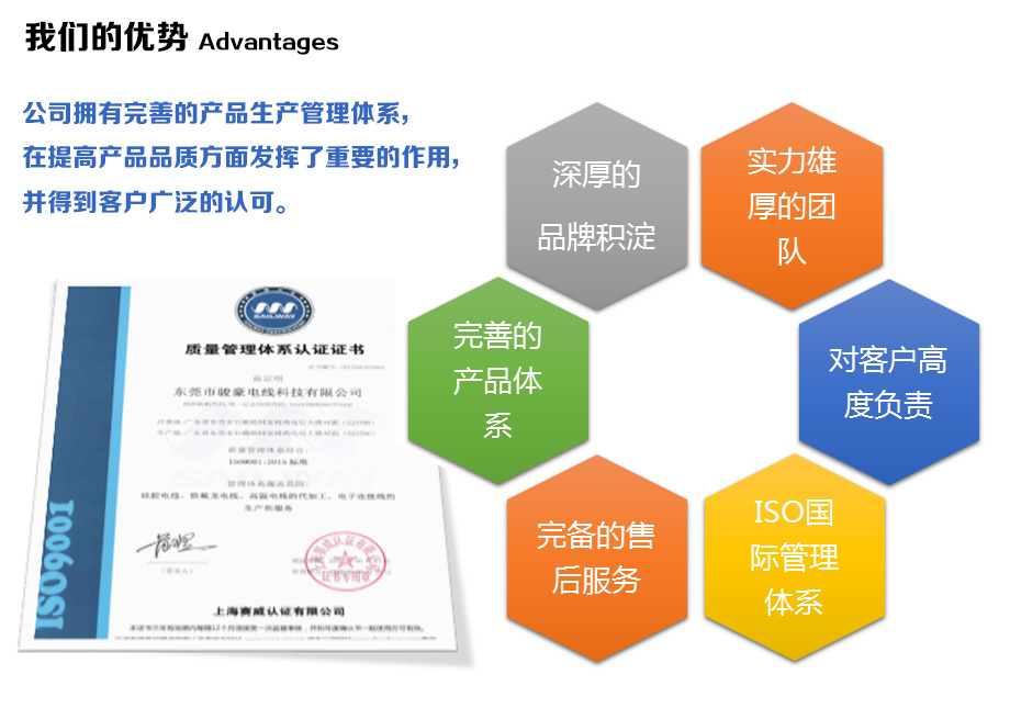 EVO视讯电线的优势