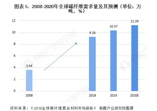 EVO视讯·(中国游)官方网站